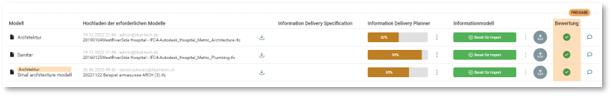 Bildschirmansicht des Information Delivery Planner in LIBAL mit drei Modelllieferungen, Fortschrittsbalken und Bewertung je Lieferung